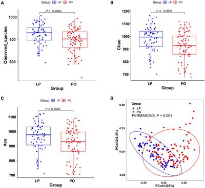 Deep Investigating the Changes of Gut Microbiome and Its Correlation With the Shifts of Host Serum Metabolome Around Parturition in Sows